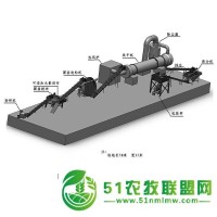**肥設(shè)備的價(jià)格,粉狀**肥整套設(shè)備,**肥生產(chǎn)設(shè)備哪家好