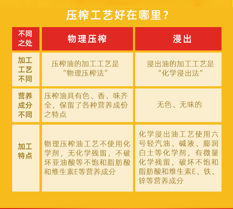 尤滿多壓榨純香花生油詳情頁(yè)_06.jpg