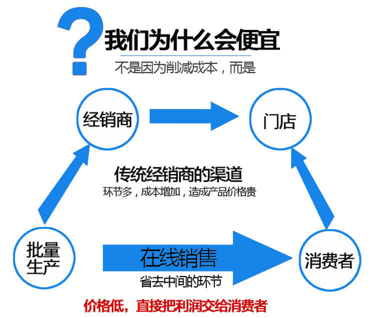 詳情素材1