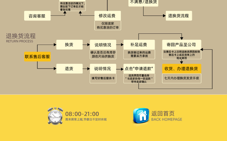 優(yōu)潤(rùn)果20斤鵬程腰果詳情頁(yè)_23.jpg